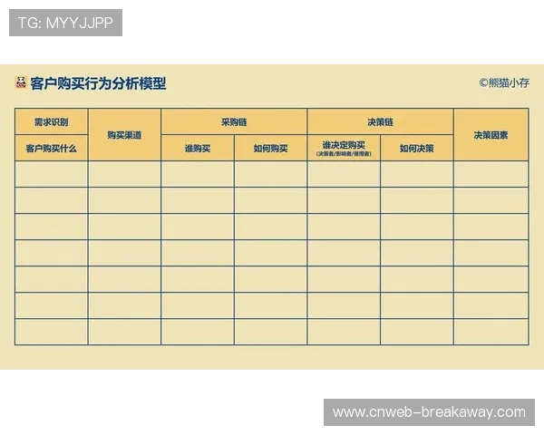 多维度用户行为分析驱动内容推荐精度持续提升
